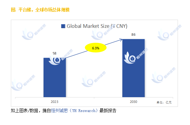 展前景：未来六年CAGR为63%k8凯发国际探索平台梯市场的发